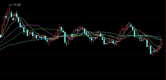 商品期货怎么查交易成交明细(期货如何查询交易明细)_http://okseec.cn_期货资讯_第1张