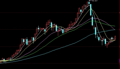 把握当下！期货品种保证金2020(期货品种保证金2020最新规定)_http://okseec.cn_期货大全_第1张