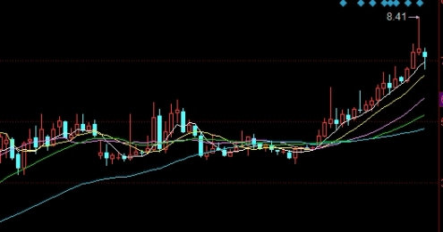 助您成长！纳指期货代码是哪个（深入解析与应用指南）_http://okseec.cn_期货资讯_第1张
