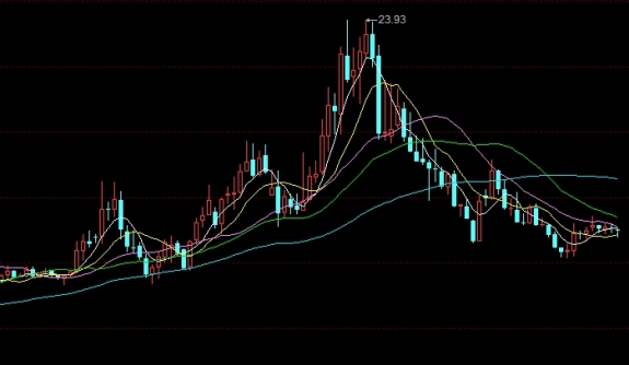 转发收藏！广发期货黄金一手保证金（广发期货黄金一手保证金详解）_http://okseec.cn_期货大全_第1张