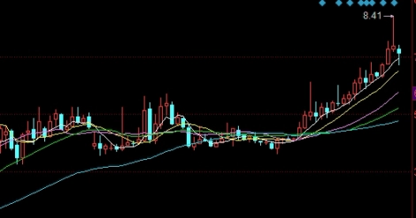 很全面！道琼斯期货指数实时行情最新（政策变动与国际事件）_http://okseec.cn_期货资讯_第1张
