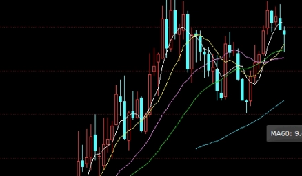 拥抱从容！期货价格（形成机制、波动的关键因素）_http://okseec.cn_期货品种_第1张