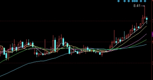 不懂就问！期货看什么平均线(期货看什么平均线最准确)_http://okseec.cn_期货知识_第1张