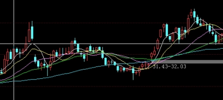 新鲜出炉!上证50股指期货保证金(提高资金使用效率)_期货品种_第1张_OK期货直播室 新鲜出炉!上证50股指期货保证金(提高资金使用效率)_http://okseec.cn_期货品种_第1张