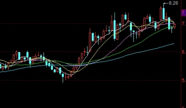 至关重要！如何期货开盘价成交(期货开盘价技巧)_http://okseec.cn_期货资讯_第1张