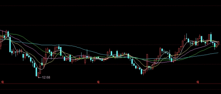 让人秒懂！期货日内（精准定位，灵活应对）_http://okseec.cn_期货大全_第1张