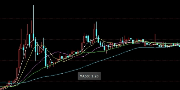 幡然醒悟！恒生股指期货合约(恒生指数期货合约规格与特点)_http://okseec.cn_期货资讯_第1张