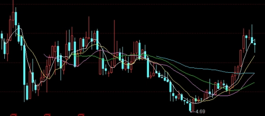 加息对甲醇期货的影响(美联储加息对甲醇期货的影响)_http://okseec.cn_期货品种_第1张