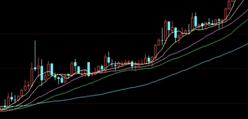 很全面！期货直播室：金融市场的实时互动平台_http://okseec.cn_期货大全_第1张