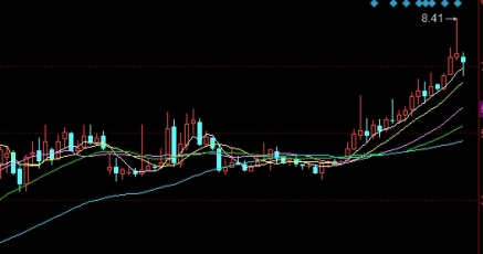 不学无识！原油黄金喊单直播室(市场动态与交易策略)_http://okseec.cn_期货资讯_第1张