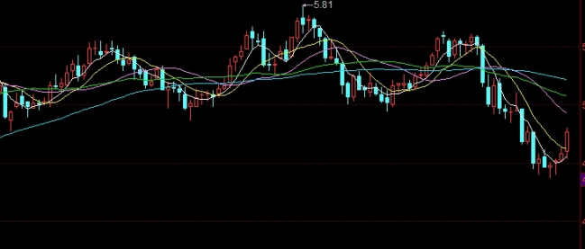 一语中的！纳指期货需要多少钱（预测市场走势来获利）_http://okseec.cn_期货知识_第1张