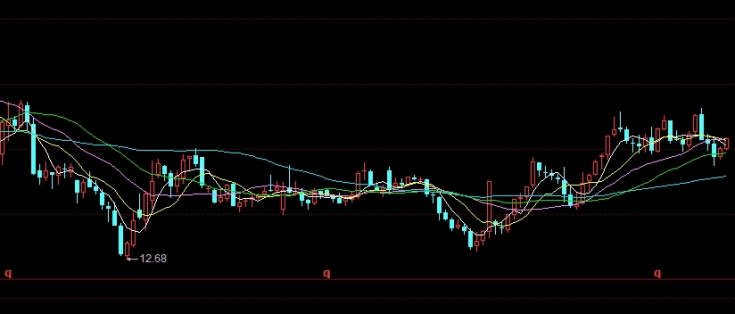不懂就问！买白银期货保证金（科学的管理和策略）_http://okseec.cn_期货资讯_第1张