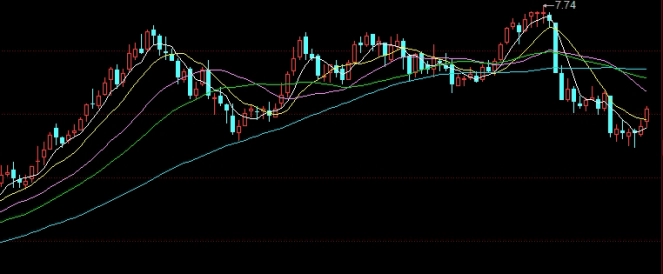 一语惊醒梦中人！白银期货开户条件和要求（年龄、身份证明、资金、风险评估、知识测试）_http://okseec.cn_期货资讯_第1张