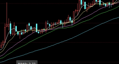 智慧密码！期货实时行情（制定有效的交易策略）_http://okseec.cn_期货知识_第1张