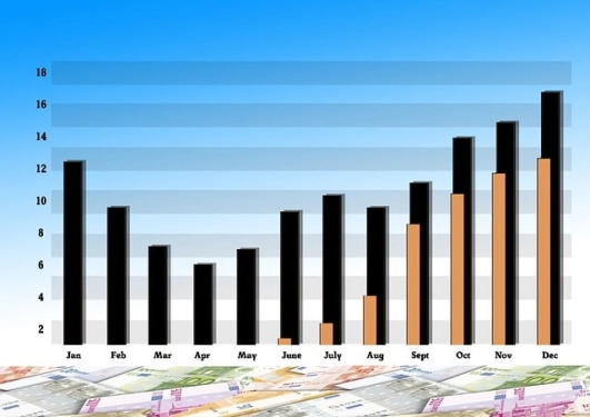 破解烦恼！保证金交易：金融市场的杠杆利器_http://okseec.cn_期货知识_第1张