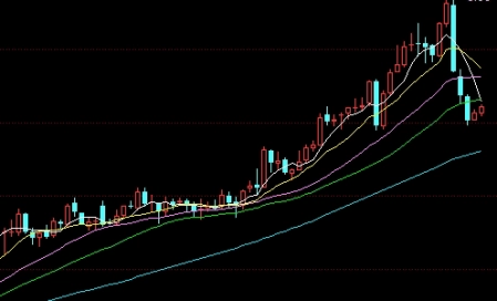 期货精确入场信号(期货精确入场信号是什么)_http://okseec.cn_期货资讯_第1张