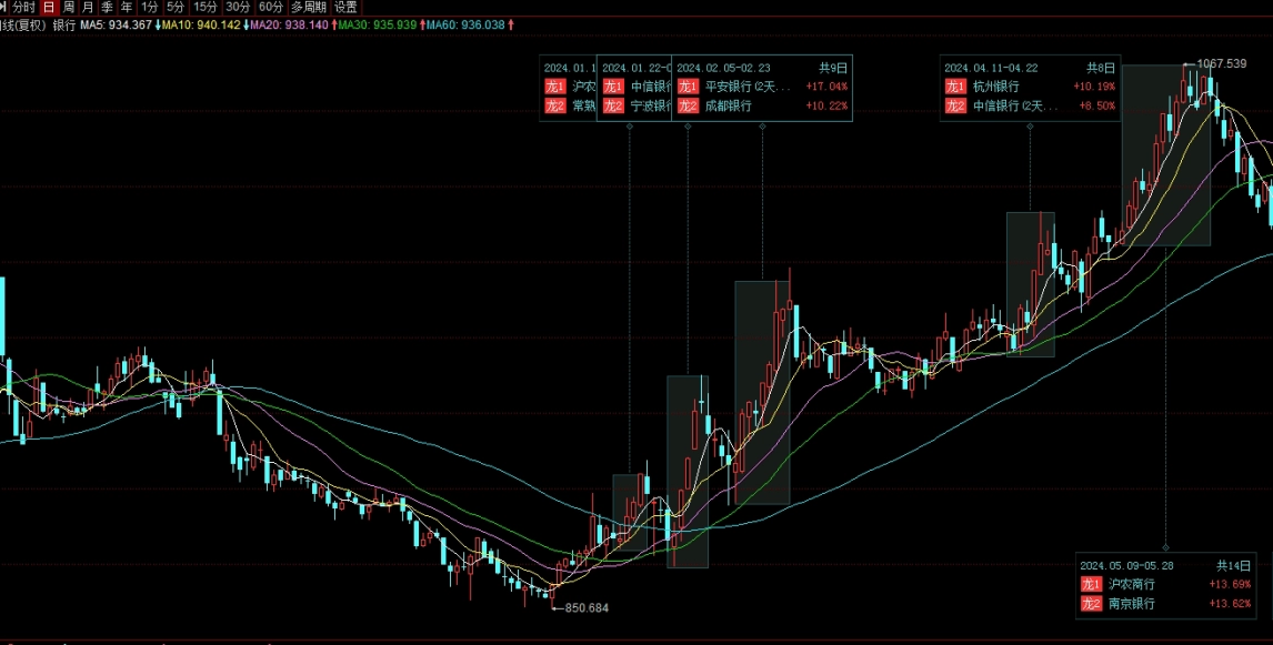 瞬间明白！新加坡铁矿石期货涨价(新加坡铁矿石期货涨价原因)_http://okseec.cn_期货知识_第1张