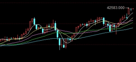 温故知新！股指期货行情软件（提高交易效率，降低风险）_http://okseec.cn_期货知识_第1张