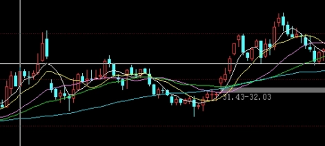 简单易懂！期货直播室黄金喊单直播间：投资新视角_http://okseec.cn_期货资讯_第1张