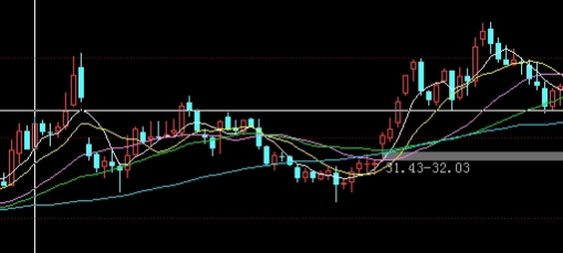 幡然醒悟！富时a50期货指数实时行情：市场动态与投资指南_http://okseec.cn_期货知识_第1张