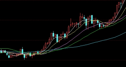 秘笈来袭！小纳指：探索小型科技股的潜力与风险_http://okseec.cn_期货资讯_第1张