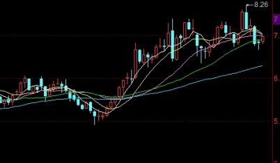 不必焦虑！股指期货属于金融期货吗（了解其特性和风险）_http://okseec.cn_期货知识_第1张