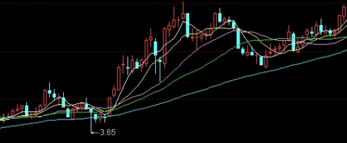 纳斯达克100期货多久开盘(纳斯达克100期货交易时间)_http://okseec.cn_期货知识_第1张