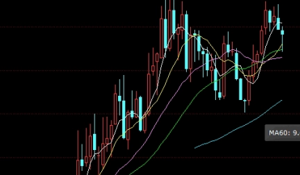 绝不藏拙！黄金期货如何操作（合理的操作策略和资金管理计划）_http://okseec.cn_期货知识_第1张