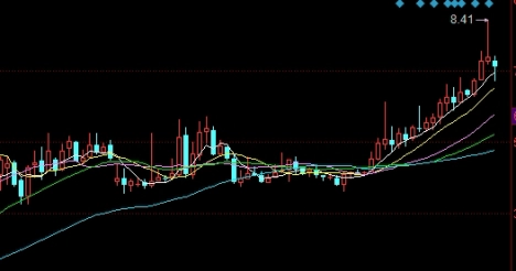 颇为重要！期货惯性大小(期货惯性大小怎么看)_http://okseec.cn_期货知识_第1张