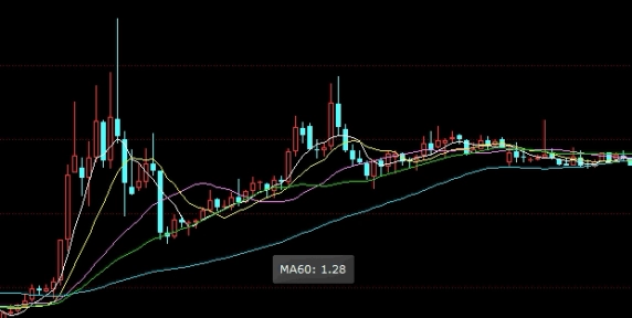 期货交易的正确流程是(期货交易的正确流程是什么)_http://okseec.cn_期货知识_第1张