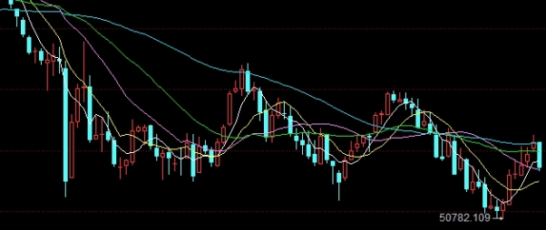 破解烦恼！大恒指期货保证金（大恒指期货保证金详解）_http://okseec.cn_期货资讯_第1张