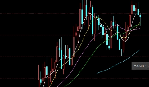 值得参考!恒指期货喊单最高胜率:揭秘交易策略与技巧_期货大全_第1张_OK期货直播室 值得参考!恒指期货喊单最高胜率:揭秘交易策略与技巧_http://okseec.cn_期货大全_第1张