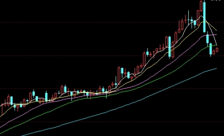 炒期货炒期货大全(炒期货百科)_http://okseec.cn_期货知识_第1张
