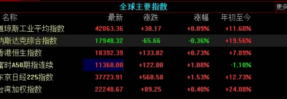 今日伦敦镍期货行情(今日伦敦镍期货行情走势图)_http://okseec.cn_期货知识_第1张