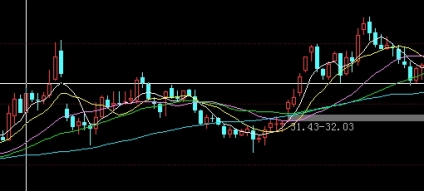 快来瞧瞧！美黄金期货保证金：投资安全与风险管理的关键_http://okseec.cn_期货资讯_第1张