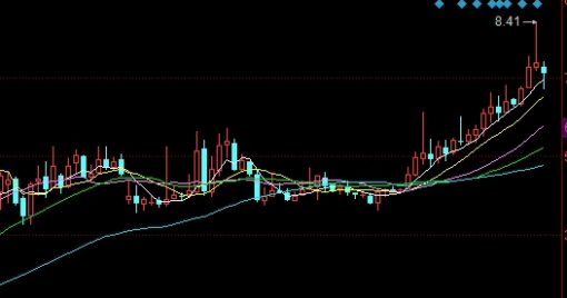 受益匪浅!沪深300期货在线喊单:明智的交易决策_期货资讯_第1张_OK期货直播室 受益匪浅!沪深300期货在线喊单:明智的交易决策_http://okseec.cn_期货资讯_第1张