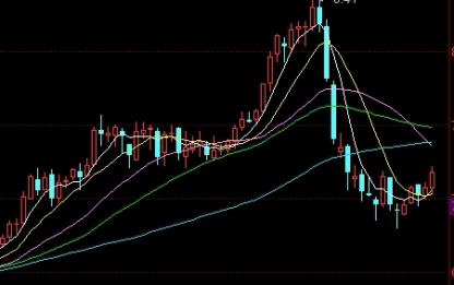 归纳总结！鸡蛋期货1505啥意思(鸡蛋期货2105)_http://okseec.cn_期货知识_第1张