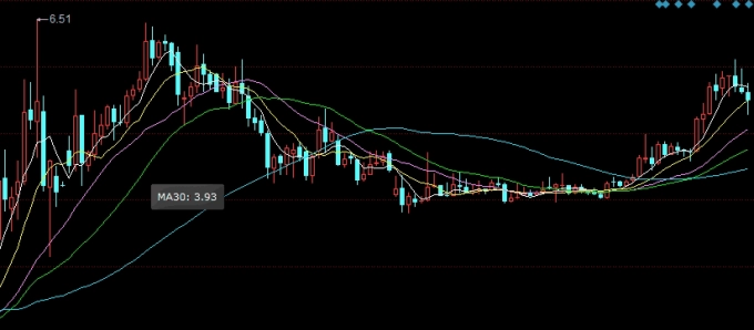 颇受关注！国际期货合约保证金多少（国际期货合约保证金详解）_http://okseec.cn_期货品种_第1张