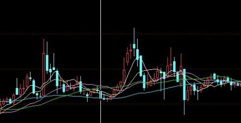 期货一年内累计50个交易日期怎么算(期货一年内累计50个交易日期怎么算的)_http://okseec.cn_期货大全_第1张