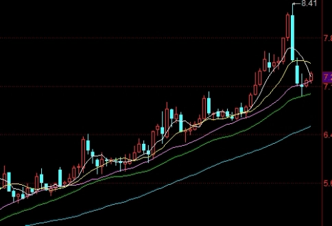 纸浆期货有周期吗(纸浆价格周期)_http://okseec.cn_期货资讯_第1张