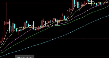 8元贵金属交易平台期货(8元贵金属投资平台)_http://okseec.cn_期货资讯_第1张