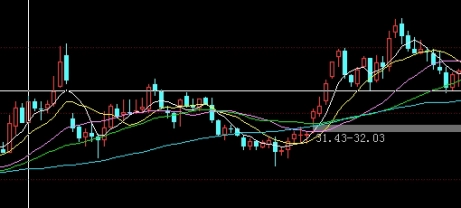 智慧无边！期货rsi与k线形态组合运用(期货rsi指标详解)_http://okseec.cn_期货大全_第1张